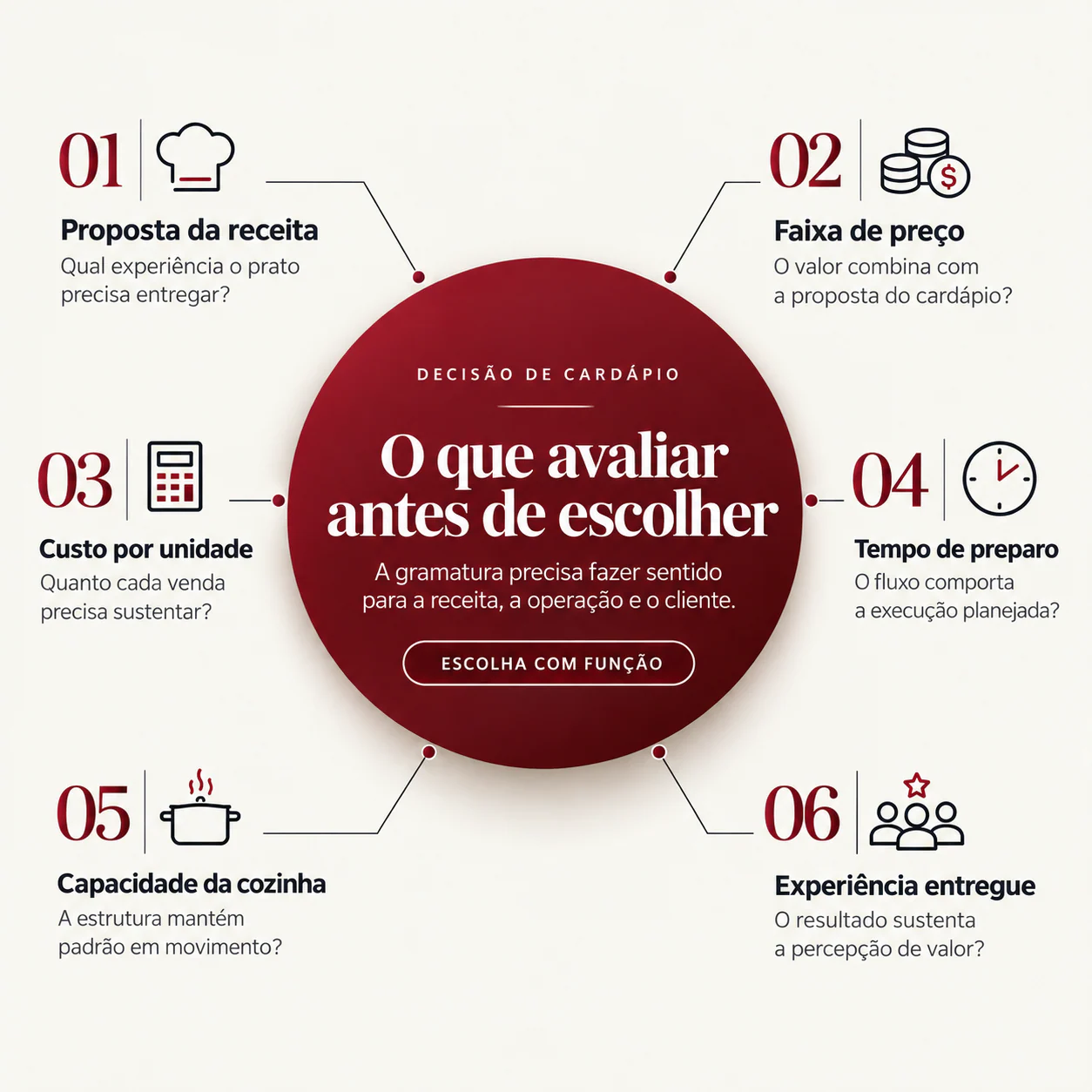 Hambúrguer Angus certificado pronto para montagem